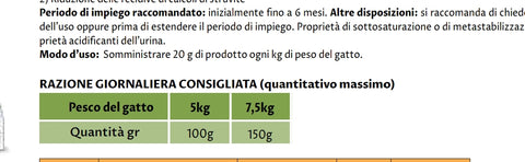 Bocconcini Curativi per calcoli