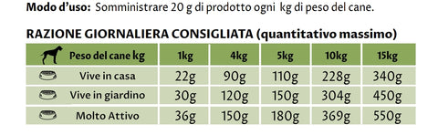 Bocconcini curativi per calcoli