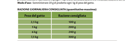 Curativo per calcoli